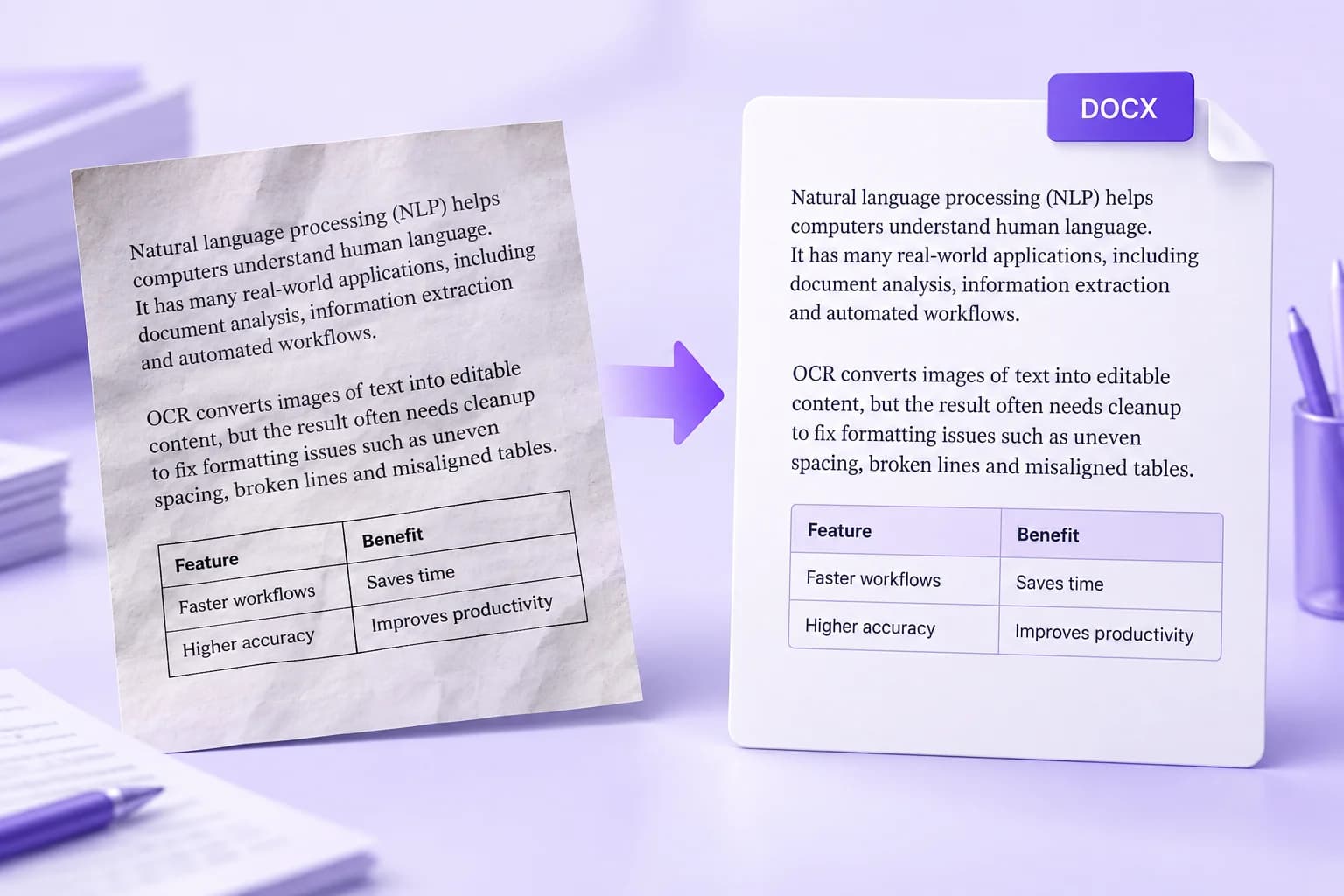 Skewed photographed page transforming into an aligned DOCX document with purple headings and a tidy table.